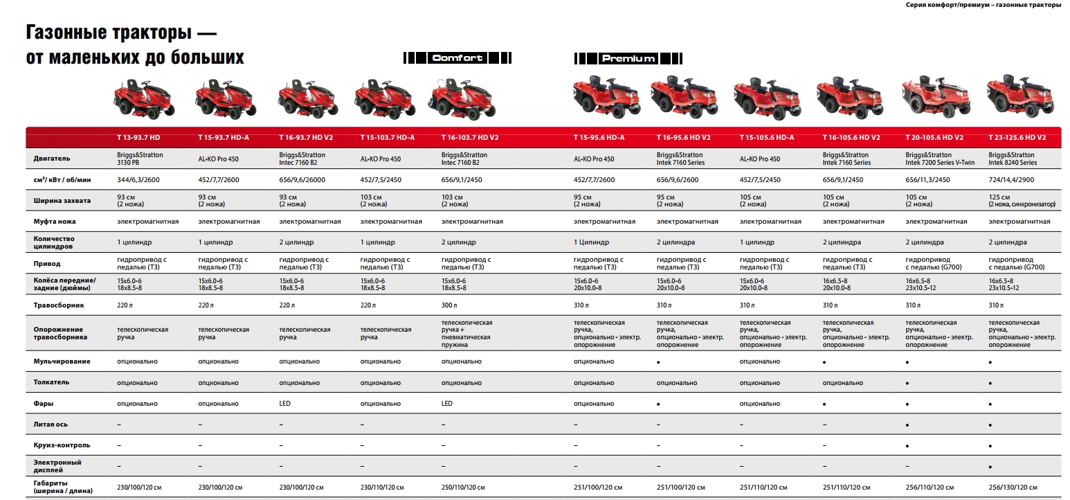 Трактор таблица. Класс трактора и мощность. Марки двигателей тракторов. Классы мощности тракторов. Таблица тракторов по мощности.